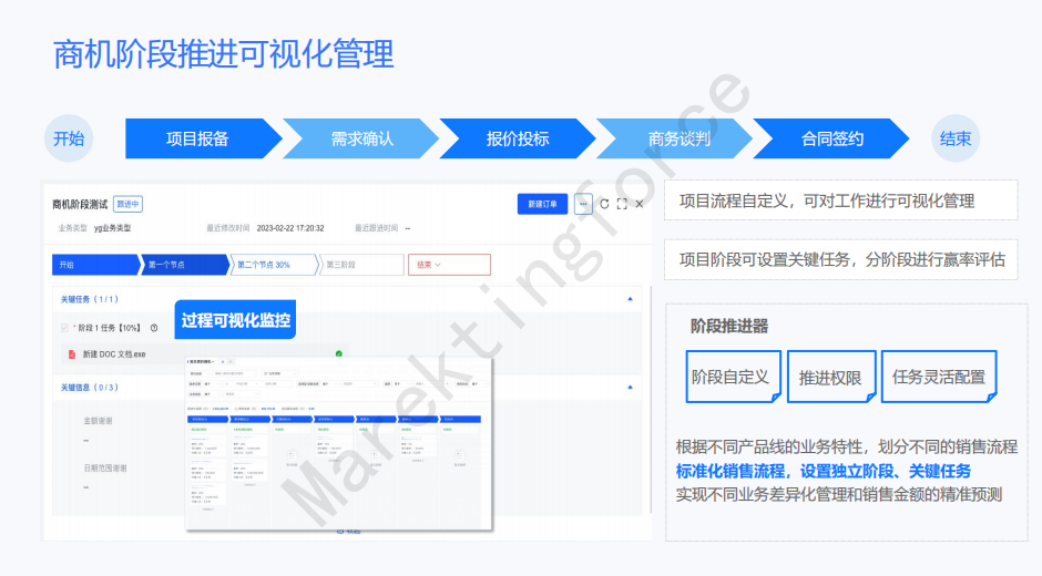 迈富时AI原生CRM如何让普通销售具备“Top Sales”技能,告别盲目打拨电话!