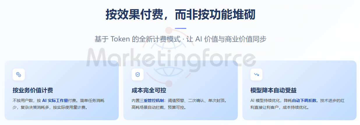 打破传统SaaS软件收费陷阱，迈富时用“场景Token”重塑AI商业价值