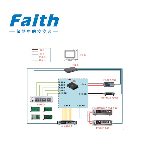 电池管理系统(BMS)测试解决方案