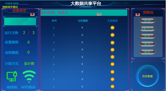 YG401EQ马丁代尔耐磨仪(物联网）