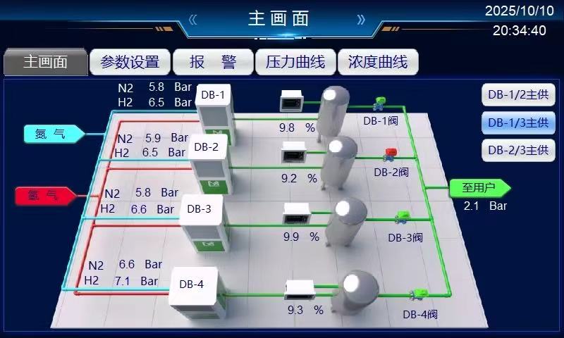 上海碳中和氣體混配器生產(chǎn)廠家 上海慕共實業(yè)供應(yīng)