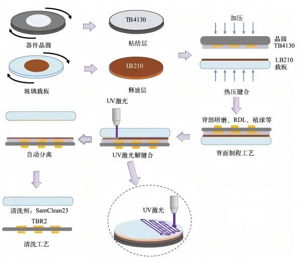 ?半導(dǎo)體封裝工藝：給芯片穿 “防護(hù)衣”，還得有靠譜 “氣體管