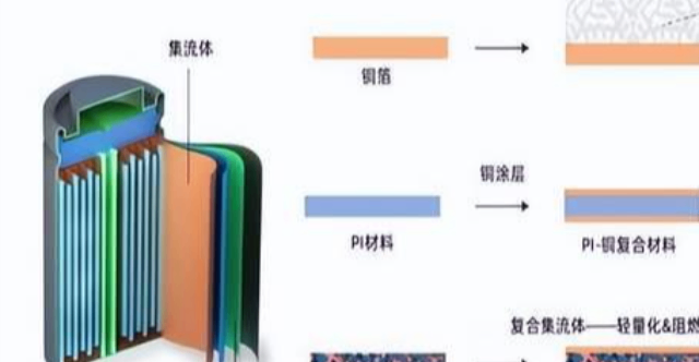 金壇區(qū)新時(shí)代高性能復(fù)合集流工廠直銷