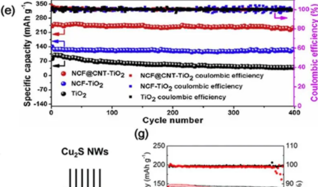無(wú)錫質(zhì)量高性能復(fù)合集流供應(yīng)商
