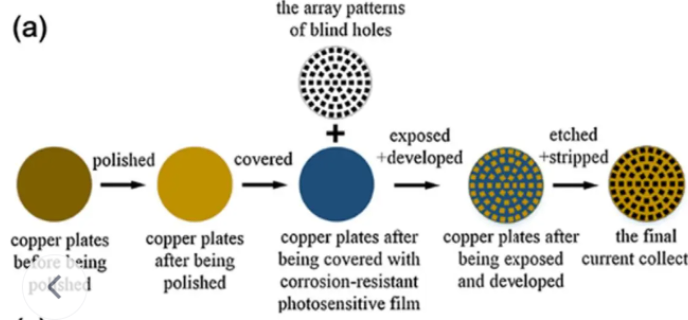 天寧區(qū)新型高性能復(fù)合集流24小時(shí)服務(wù)