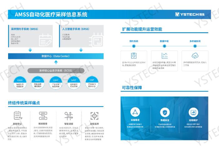 徐州體檢采血系統(tǒng)方案 陽生科技供應