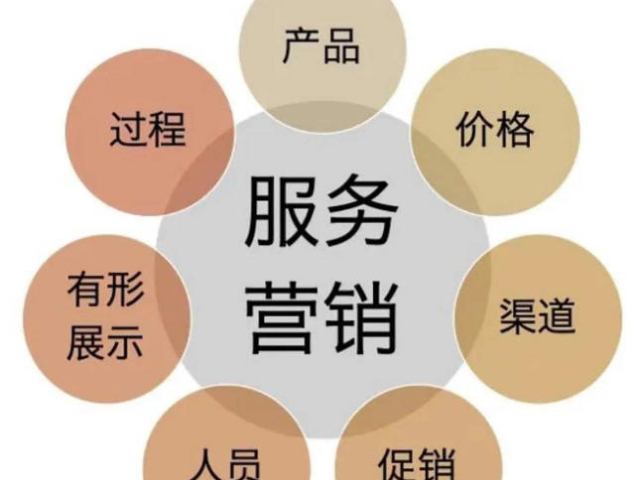 奉賢區常規品牌策劃服務聯系方式,品牌策劃服務