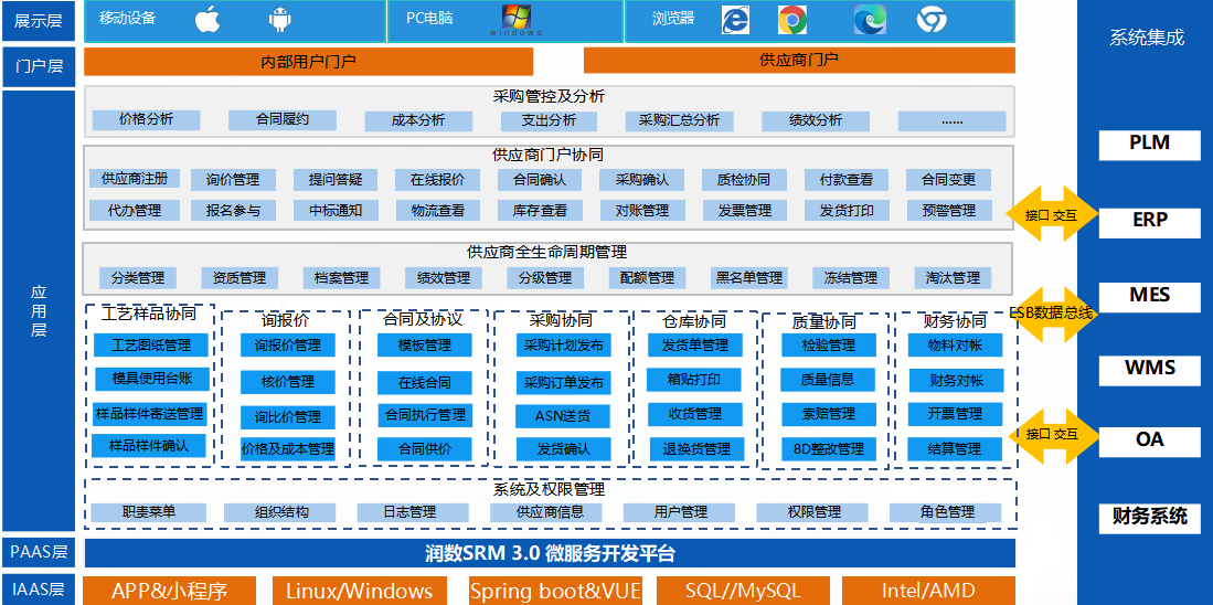 润数SRM供应商协同管理系统