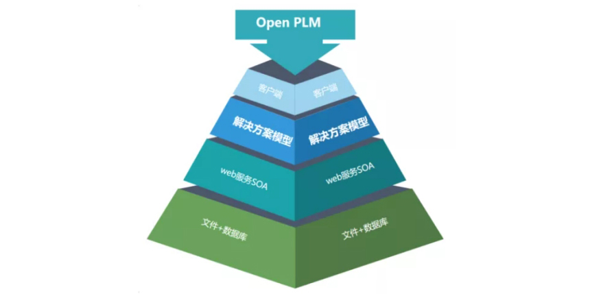 润数 PLM