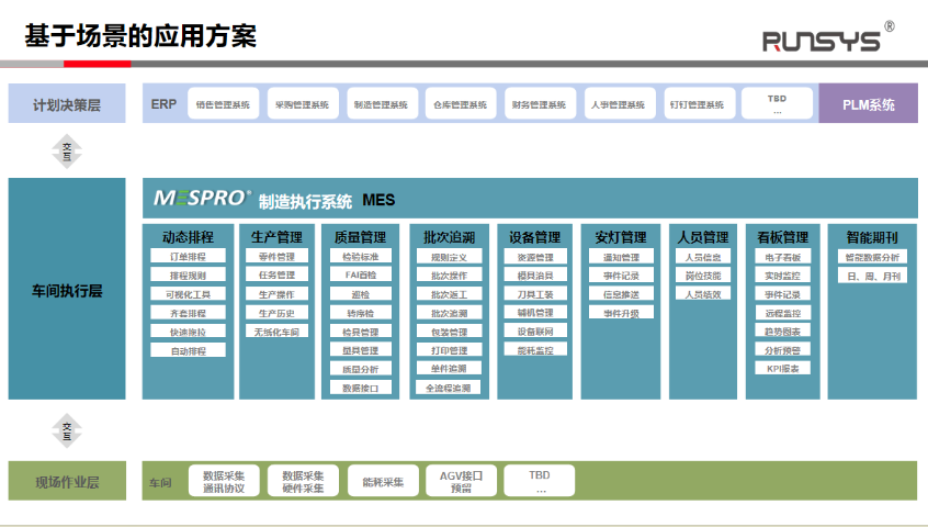 上海车间MES系统售价 欢迎来电 润数信息技术供应