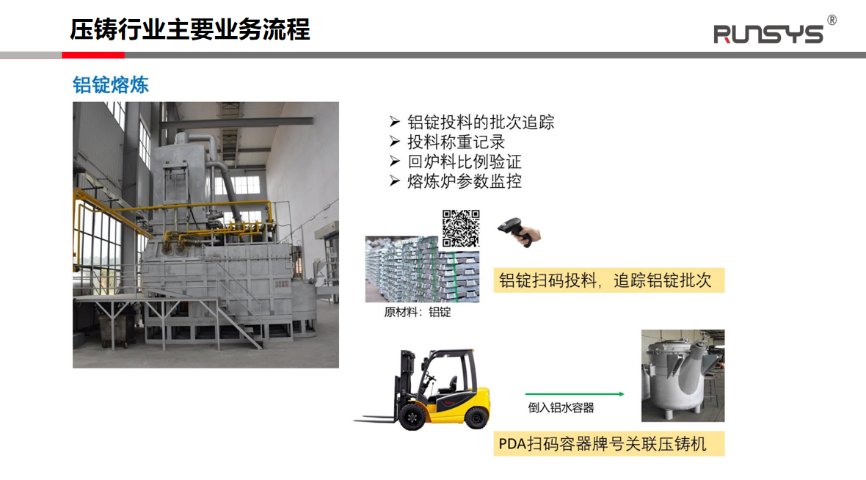 上海MES軟件代理商 值得信賴 潤數信息技術供應