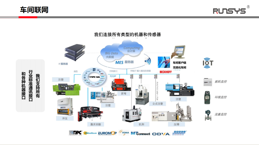 上海Infor車間MES制造執(zhí)行系統(tǒng)多少錢 歡迎來電 潤數(shù)信息技術(shù)供應(yīng)