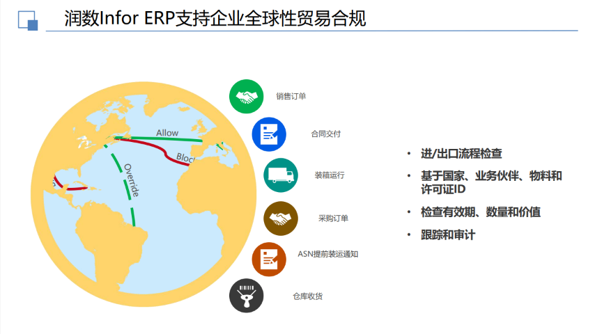 上海InforERP系統實施服務報價 來電咨詢 潤數信息技術供應