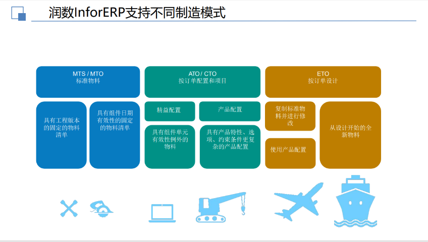 上海InforERP系统开发服务流程 值得信赖 润数信息技术供应