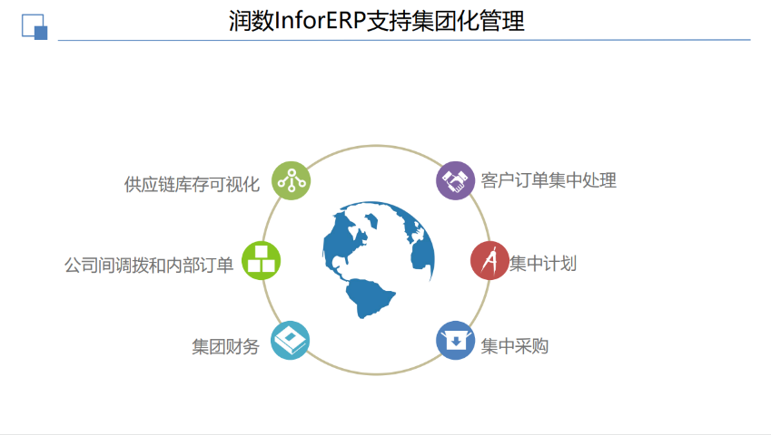 上海InforERP系統開發服務報價