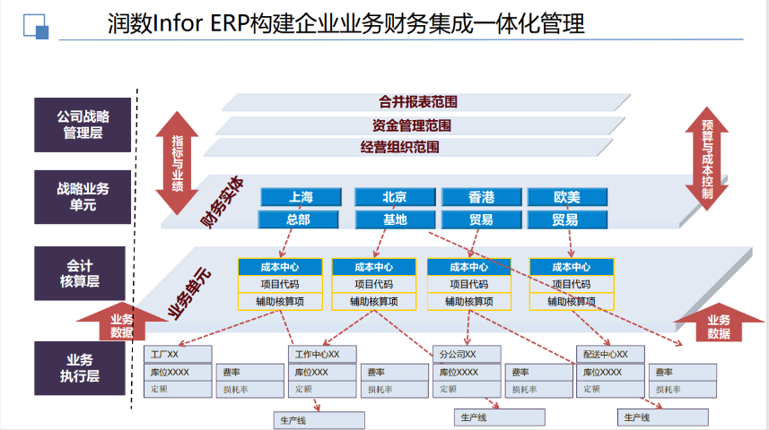 上海InforERP系統實施服務報價 來電咨詢 潤數信息技術供應