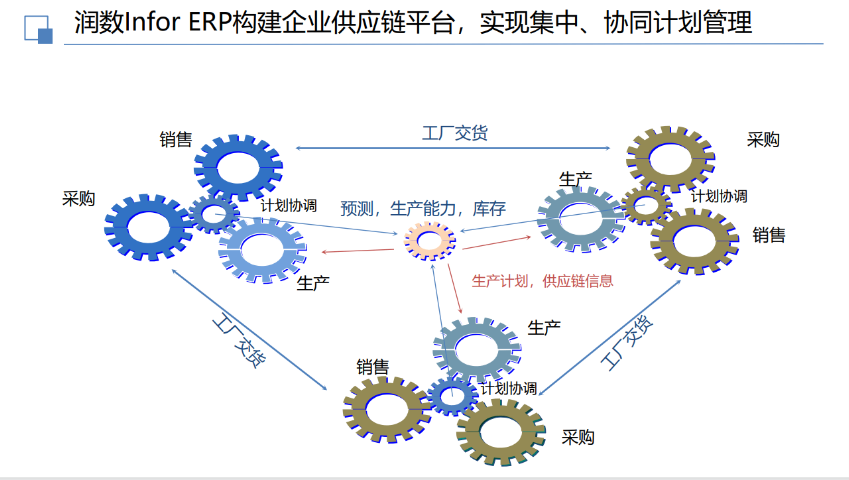 上海ERP定制開發(fā)服務購買 誠信經營 潤數信息技術供應