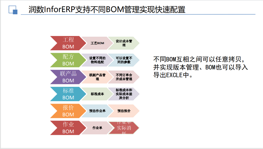 上海ERP系統實施服務哪家好 歡迎來電 潤數信息技術供應