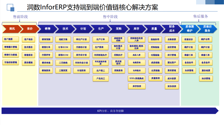 上海ERP系統(tǒng)實施服務報價 誠信推薦 潤數信息技術供應