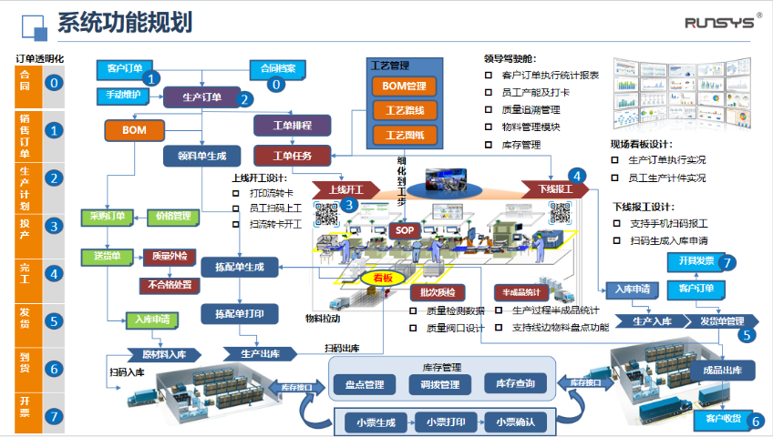 广东汽车零部件智能AI报价配置管理软件CPQ厂商
