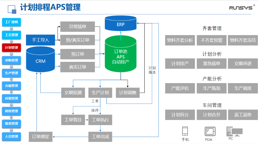 苏州规则化配置智能AI报价配置管理软件CPQ系统,智能AI报价配置管理软件CPQ