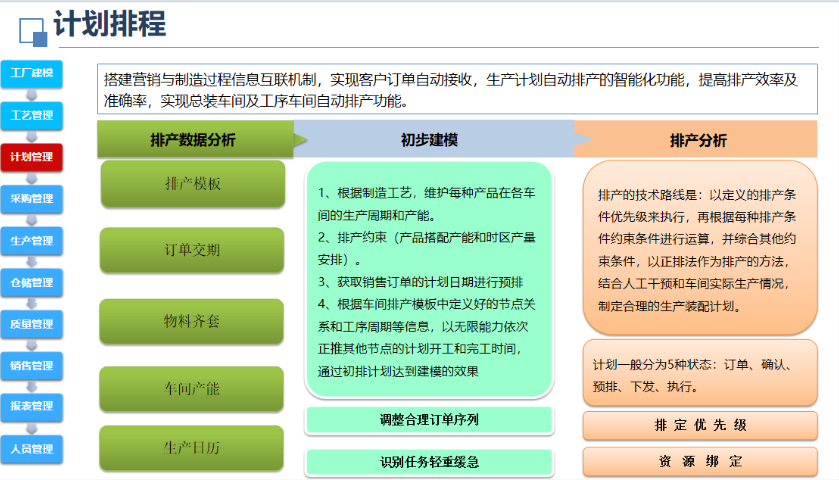 广东汽车零部件智能AI报价配置管理软件CPQ厂商,智能AI报价配置管理软件CPQ