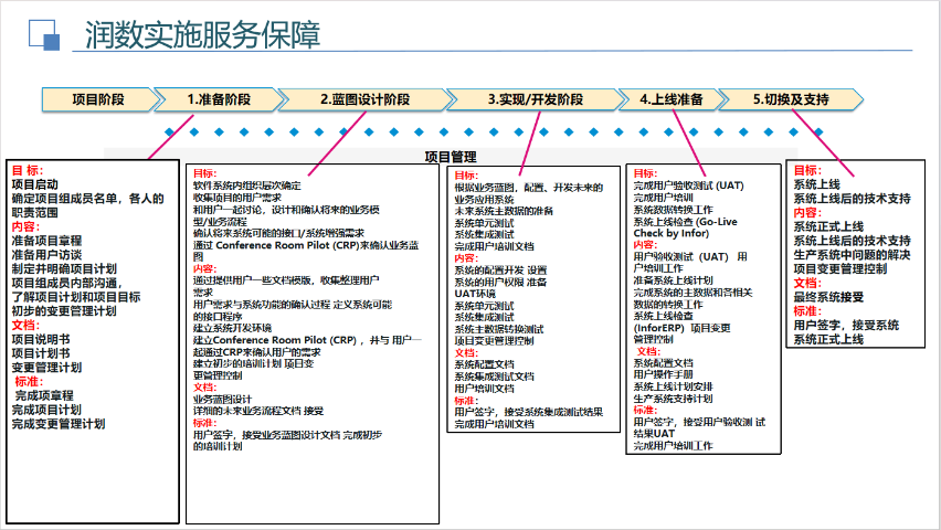 上海医疗设备智能数字化制造管理系统如何收费
