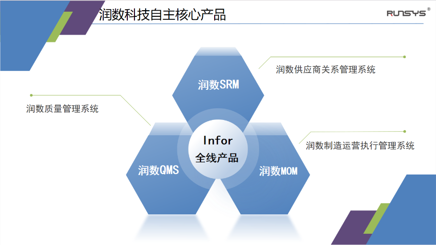 南昌智能数字化制造管理系统软件开发