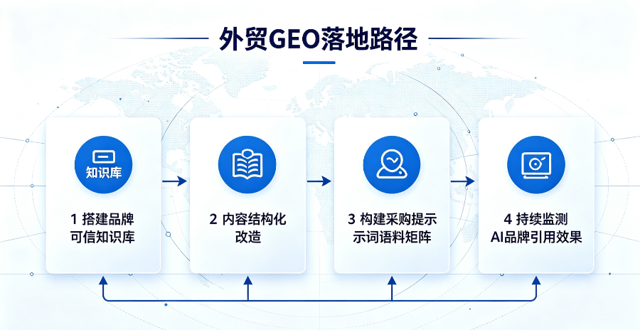 山东一站式外贸推广公司哪家靠谱,外贸