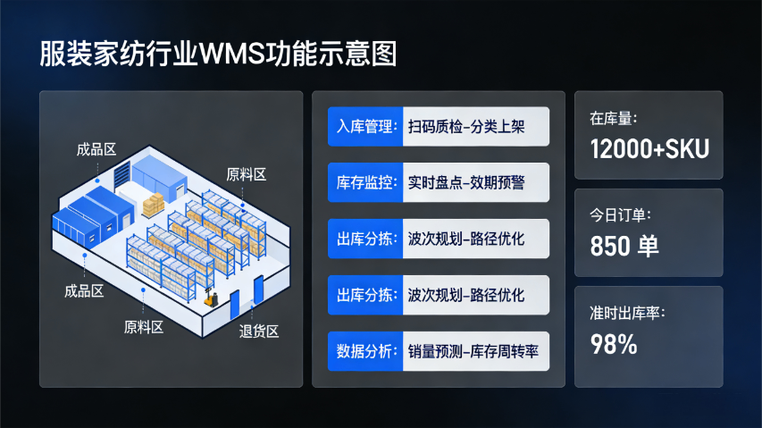 江西服裝行業(yè)WMS系統(tǒng)多少錢 無錫艾布斯智能科技發(fā)展供應(yīng)
