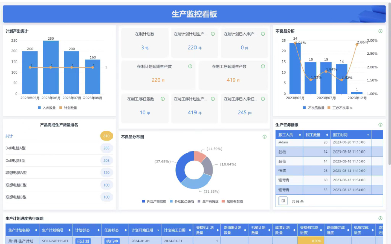 廣東服裝廠MES系統(tǒng)哪家靠譜 無錫艾布斯智能科技供應(yīng)