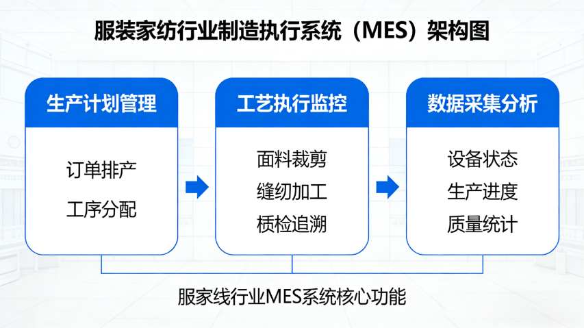 安徽服裝生產(chǎn)MES系統(tǒng)解決方案 無錫艾布斯智能科技供應(yīng)