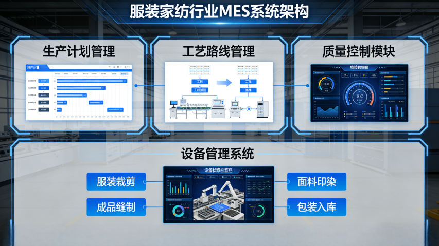 新疆服装生产进度追踪MES系统报价,MES系统