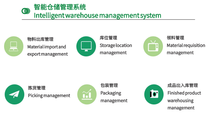 四川服裝生產(chǎn)WMS系統(tǒng) 無(wú)錫艾布斯智能科技供應(yīng)