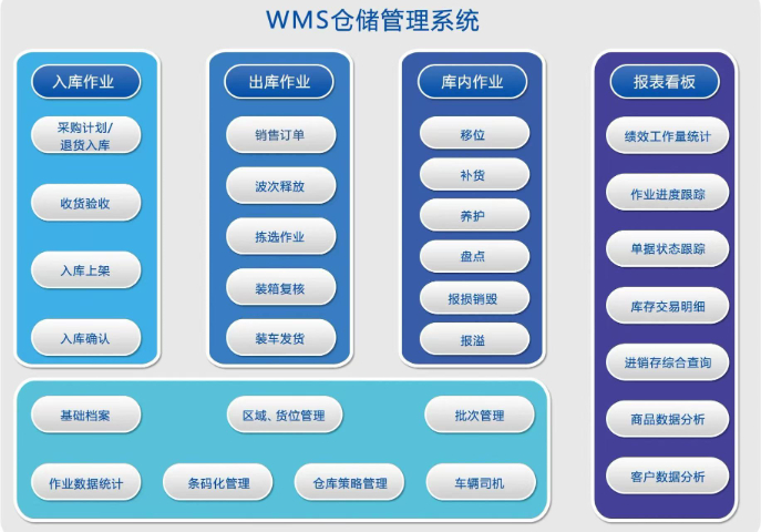 新疆服裝訂單管理WMS系統(tǒng)哪家好用實用 無錫艾布斯智能科技供應(yīng)