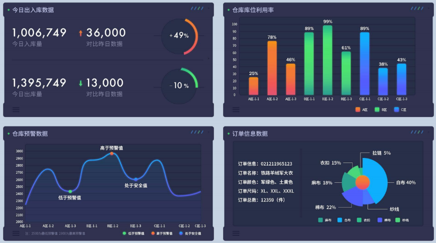 山东家纺企业数字化WMS系统本地服务商,WMS系统
