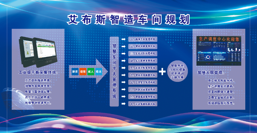 山东MES系统公司,MES系统