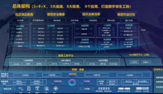 无锡珍惜智慧工地