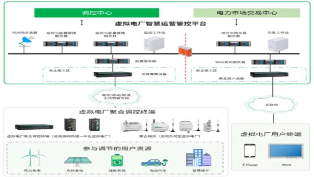 四川电力交易解决方案,电力交易