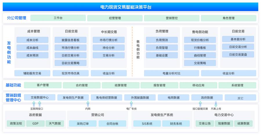 浙江规模化电力交易服务价格,电力交易