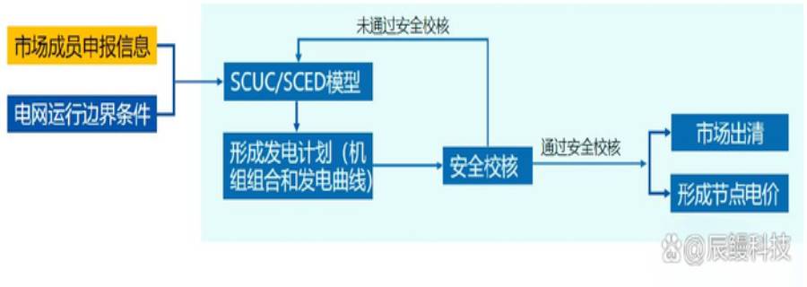 浙江规模化电力交易服务价格