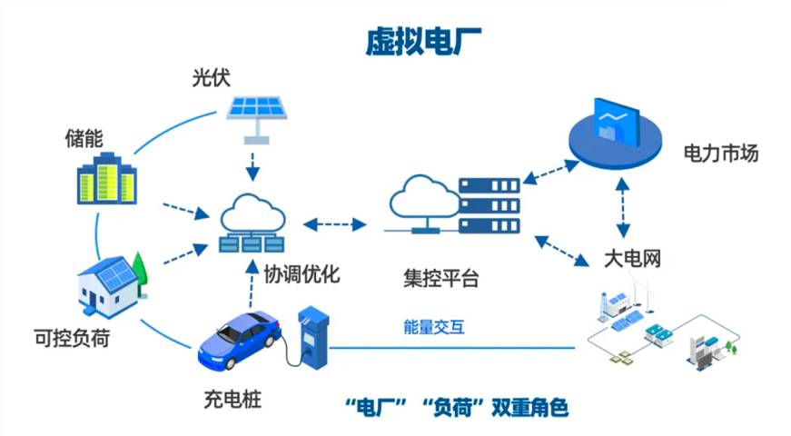 北京标准化电力交易解决方案,电力交易