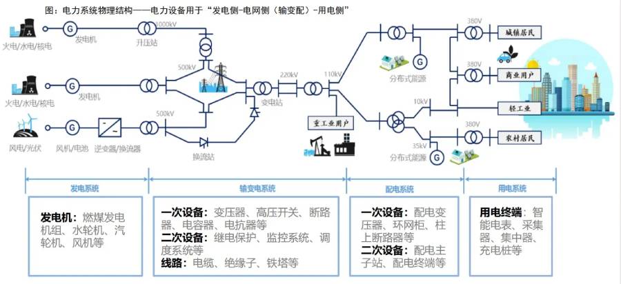 浙江多区域电力交易有什么作用,电力交易