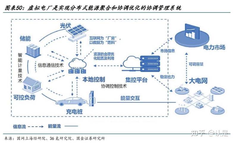 安徽专业化电力交易营销管理,电力交易