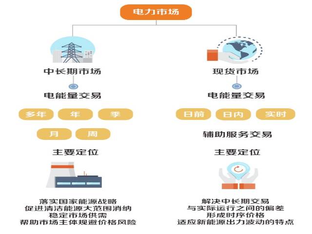 安徽专业化电力交易营销管理,电力交易