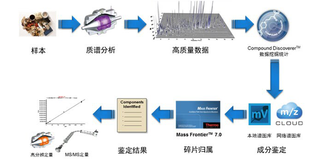 中藥敷貼/中藥膏成分/深度分析收費(fèi)是多少 杭州博測材料科技供應(yīng)