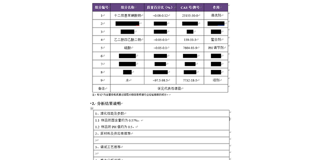 成都鈍化劑成分配方分析要求有什么,成分配方分析