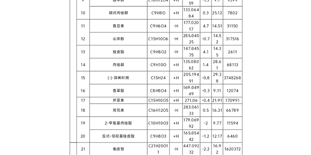 蘭州鈍化劑成分配方分析用途有哪些方面