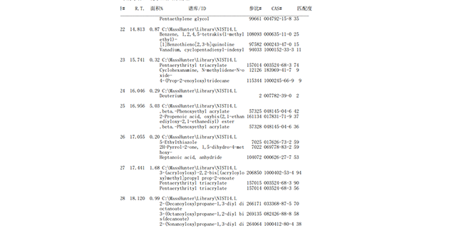 佛山固化劑配方還原/檢測(cè)哪家專(zhuān)業(yè),成分配方分析
