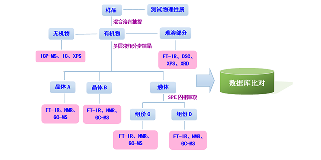 武漢中藥飲片/中藥丸配方還原/檢測(cè)怎么樣,成分配方分析
